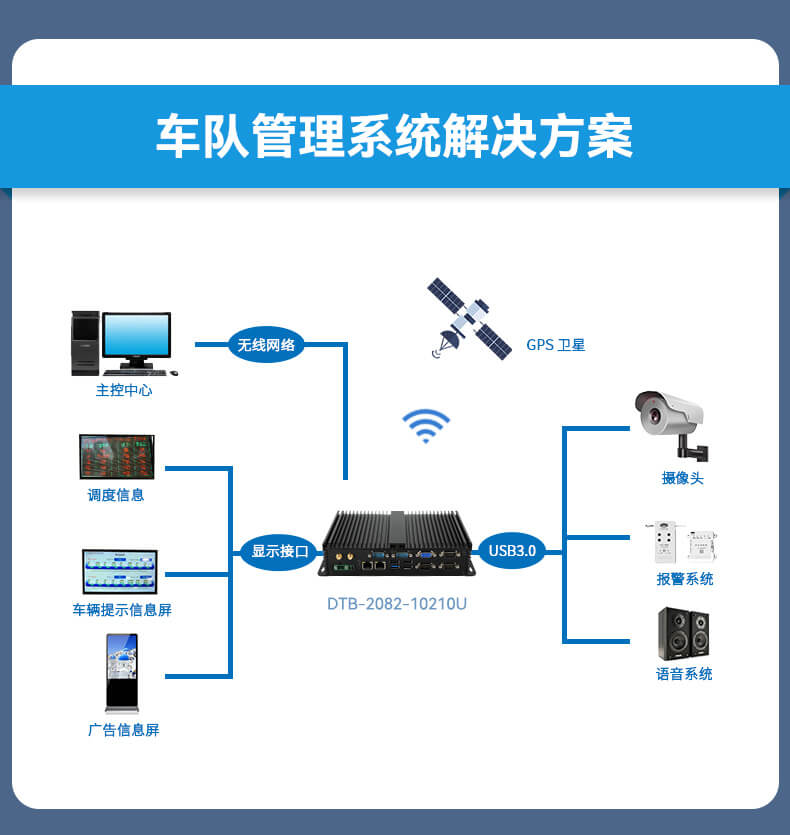 万泰平台无风扇嵌入式工控机,车队管理系统工业电脑,DTB-3002-J1900