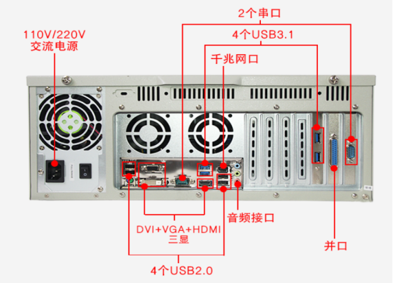 万泰平台4U工控机wt-610L-IH310MB端口图