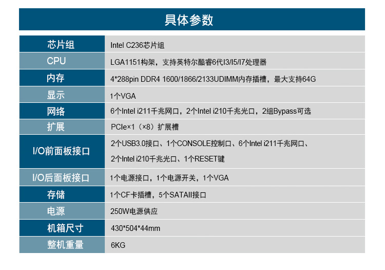 万泰平台1U多网口软路由工控机主机,wt-12262-C236.jpg