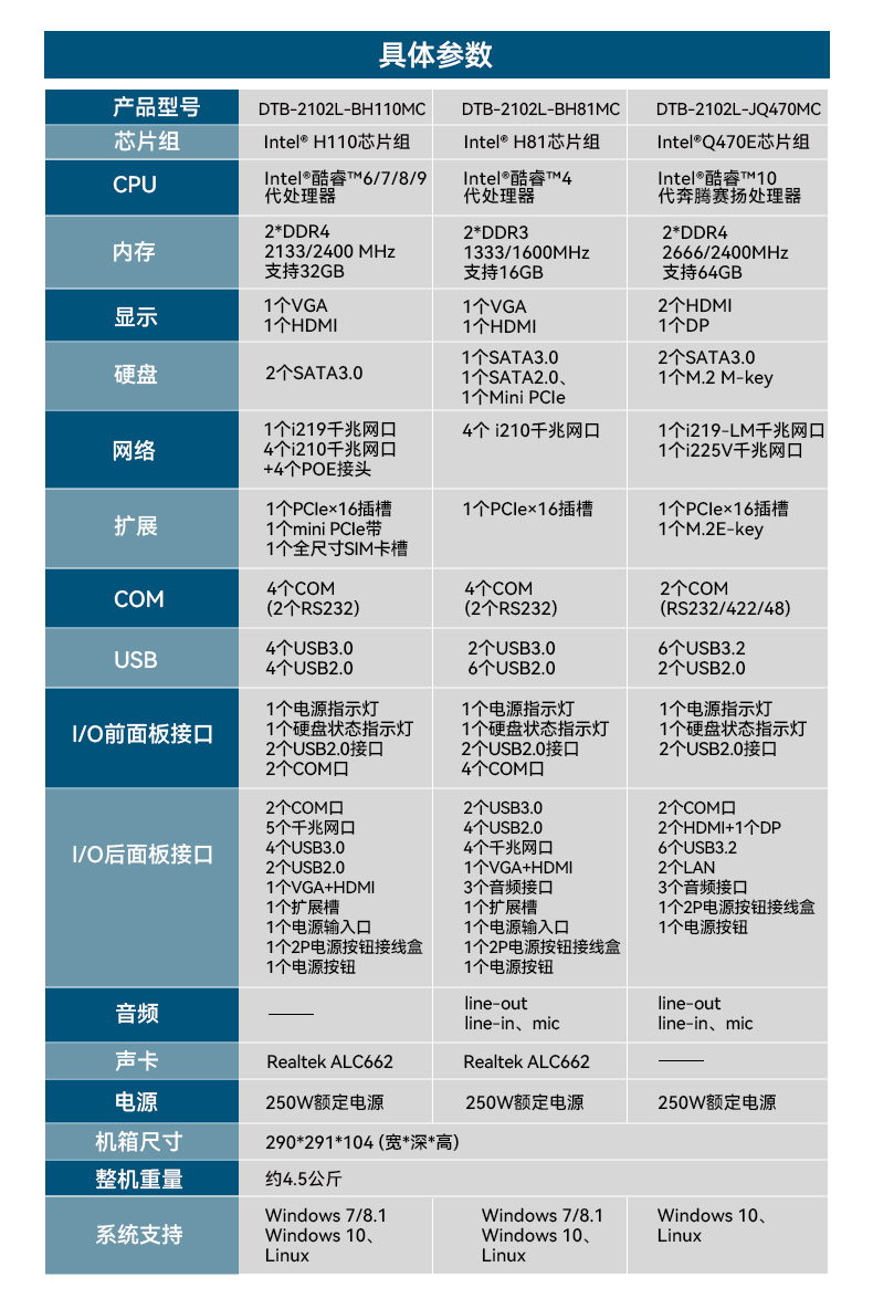 万泰平台桌面式工控机,工业计算机,DTB-2102L-BH10MC.jpg