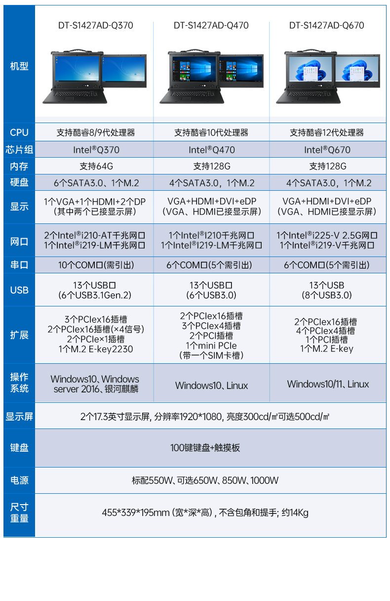 17.3英寸加固便携机,双屏笔记本电脑,wt-S1427AD-Q370.jpg