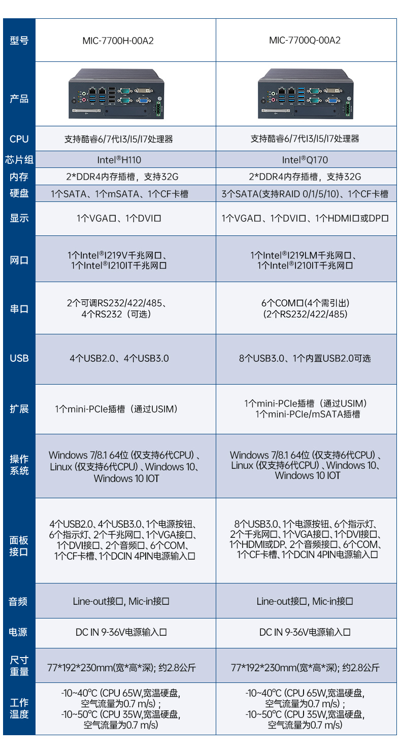酷睿12/13代研华原装工控机,6COM口工控主机,MIC-770V3H-00A1.jpg