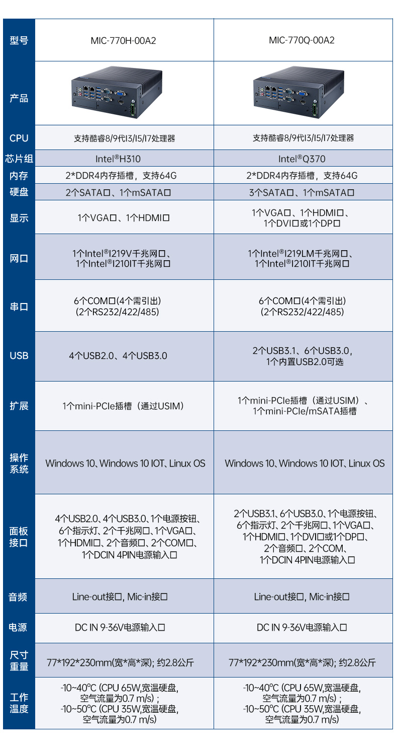 酷睿12/13代研华原装工控机,6COM口工控主机,MIC-770V3H-00A1.jpg