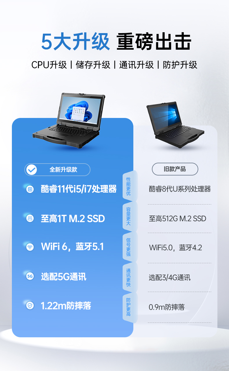 14英寸三防加固笔记本,Window 10/11系统工控笔记本,wt-14A.jpg