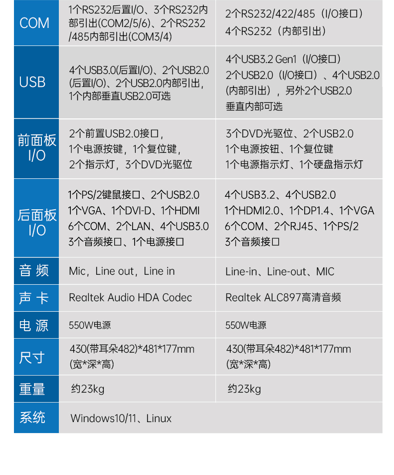 万泰平台4U工控机,高性能工控电脑,wt-610L-BH610MA.jpg