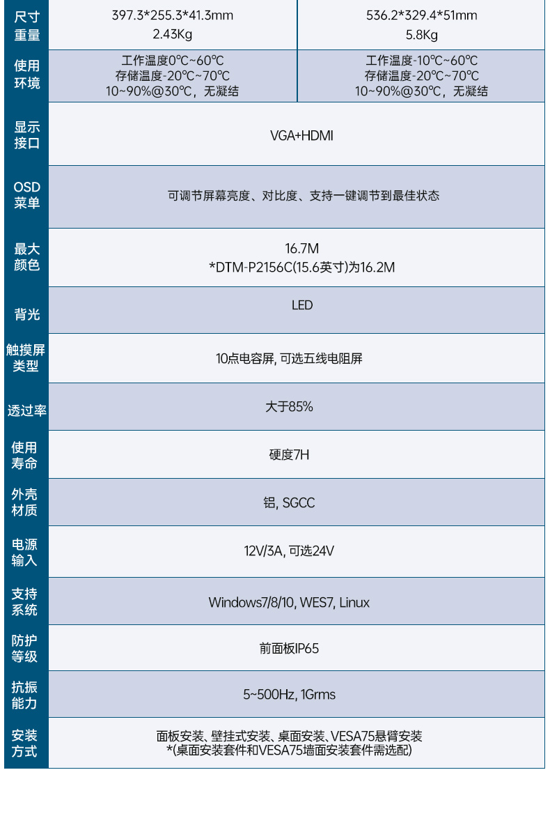 8/10.1/12.1/15.6/21.5英寸工业触摸显示器,DTM-P2108C.jpg