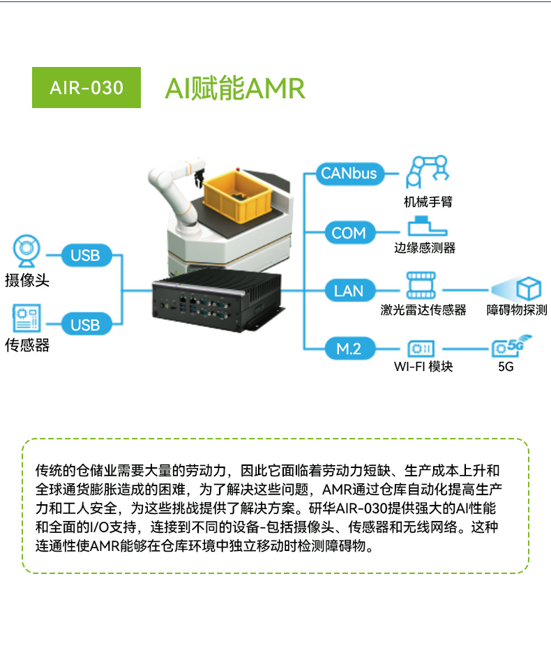 研华AI边缘服务器,双GPU工控主机,DDR4内存|AIR-500D.jpg