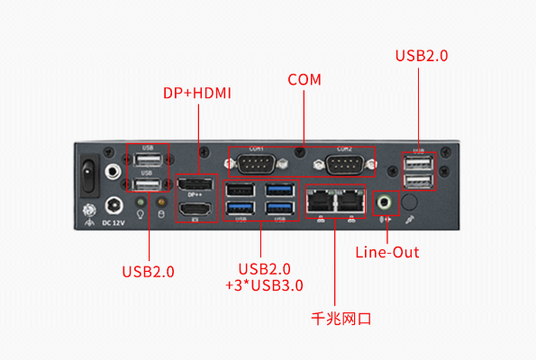 万泰平台嵌入式工控机端口.png