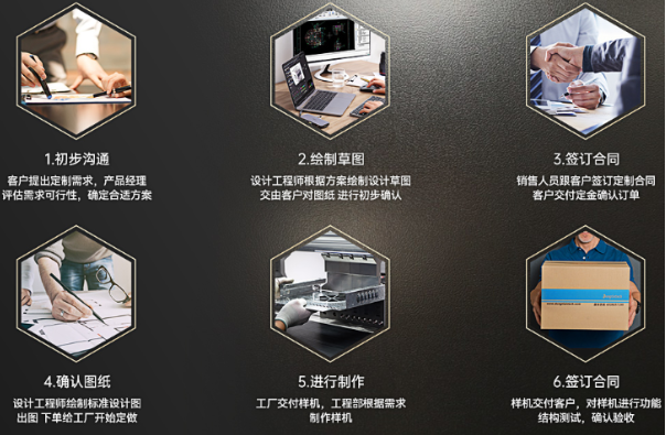 万泰平台定制流程.png