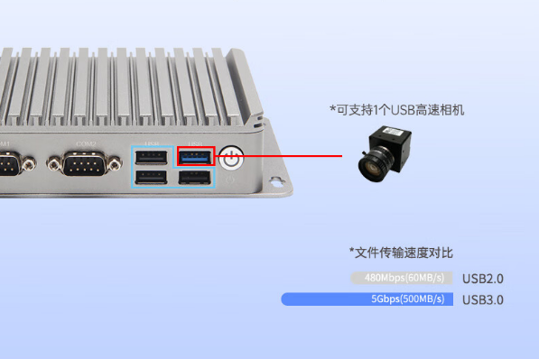 万泰平台嵌入式工控机端口.png