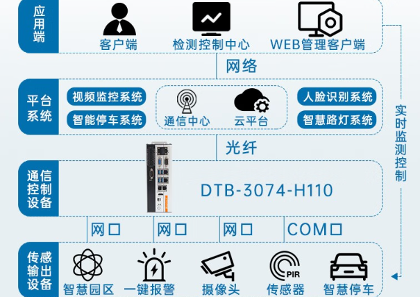 万泰平台边缘计算工控机.png