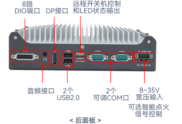 万泰平台嵌入式工控机端口.png