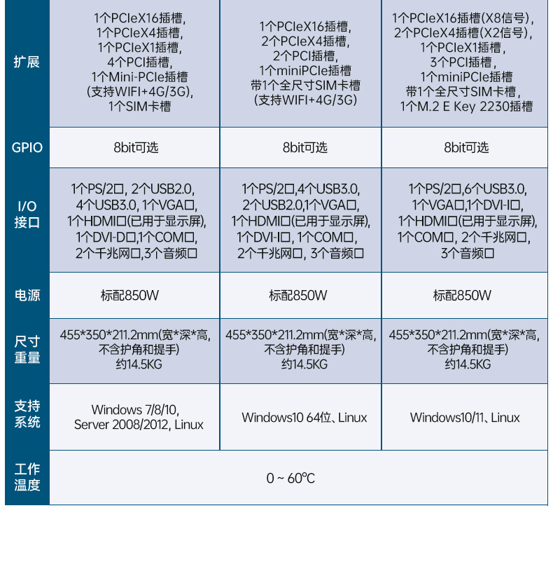 万泰平台加固便携机,17寸下翻式无人机指挥工作站,DTG-1417ZD-BQ670MA1.jpg