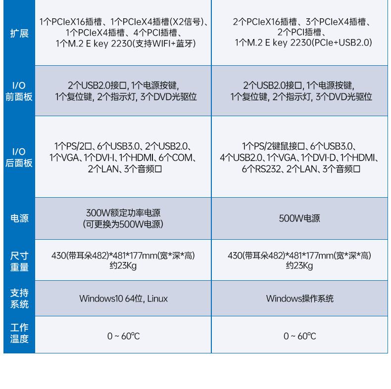 酷睿14代工控机,12USB3.0,2网口机器视觉/AGV调度控制主机,wt-610L-BQ670MA2.jpg