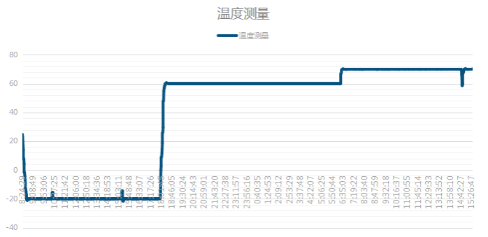 万泰平台嵌入式工控机高低温测试.png