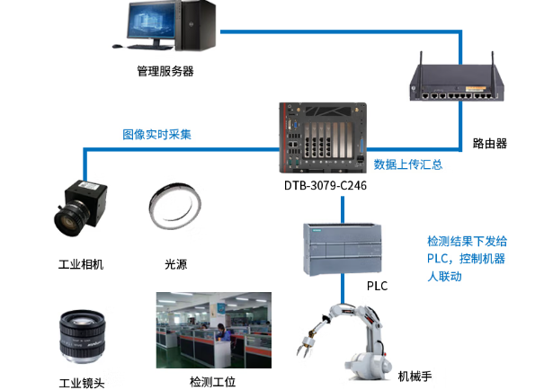 万泰平台嵌入式工控机应用场景.png