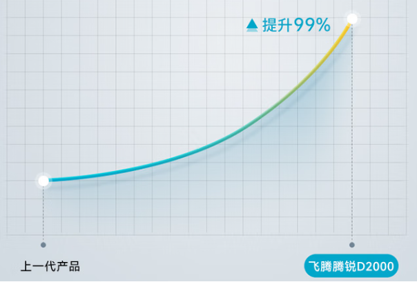 国产飞腾工控机性能.png