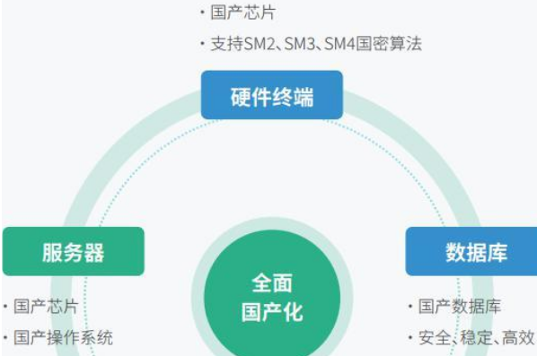 国产化趋势.png