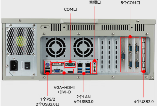 万泰平台国产4U工控机端口.png