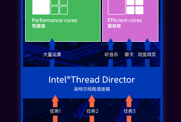 万泰平台酷睿12代嵌入式工控机性能.png