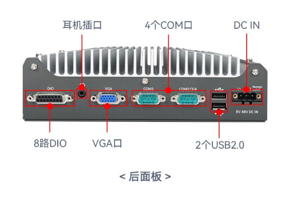 万泰平台移动储能车工控机端口.png