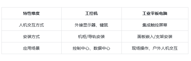 工业平板电脑与工控机对比.png