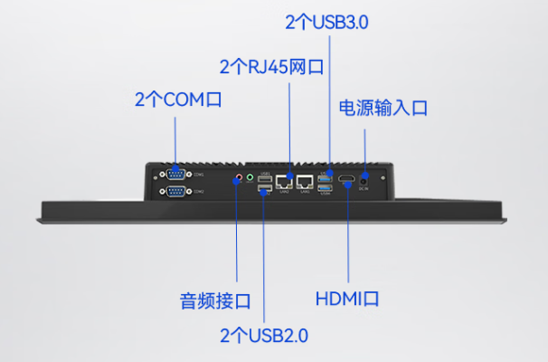 工业平板电脑端口.png