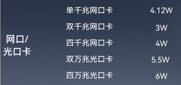 工控机网口/光口卡.png