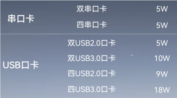 工控机串口卡与USB口卡.png