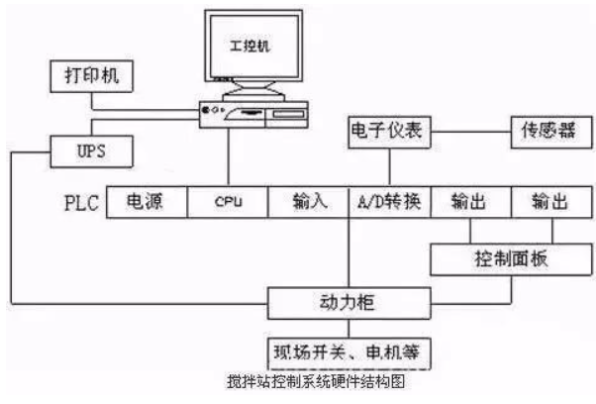 工控机运行流程.png