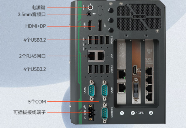 万泰平台车载工控机端口.png