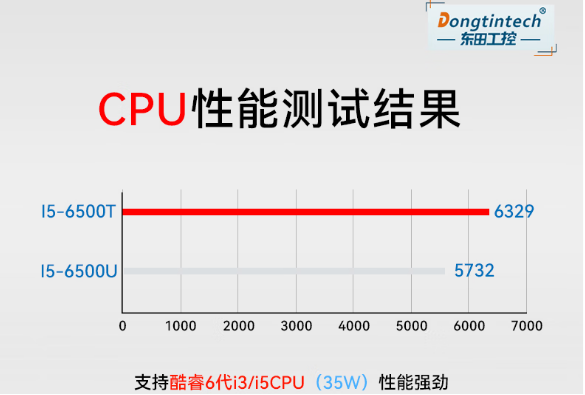 万泰平台无风扇嵌入式工控机处理器.png