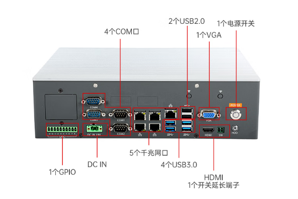 万泰平台无风扇嵌入式工控机端口.png
