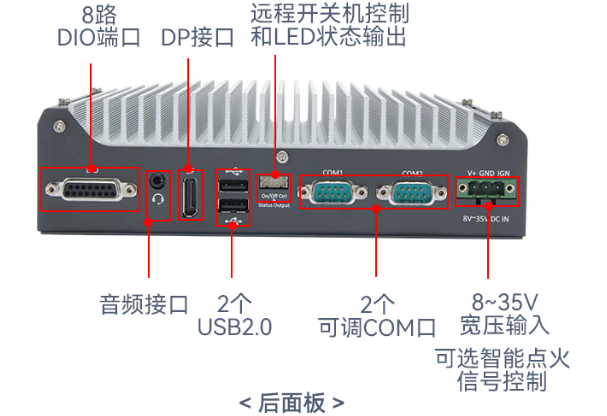 万泰平台迷你工控机端口.png