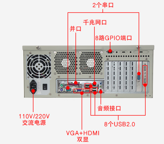 万泰平台4U工控机wt-510MW-IH61MB端口图